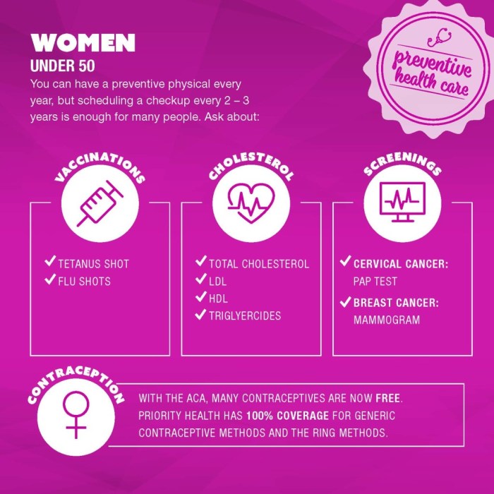 How to stay up-to-date with preventive care recommendations