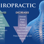 Benefits of chiropractic care in holistic health