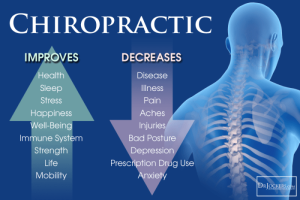 Benefits of chiropractic care in holistic health