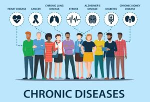 Types of chronic diseases and their symptoms