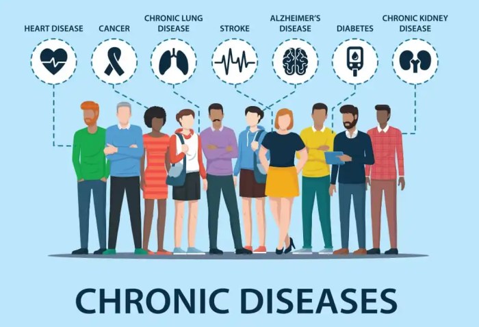 Types of chronic diseases and their symptoms